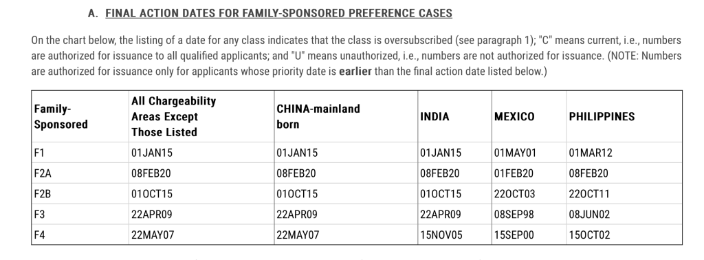 February 2024  Visa Bulletin